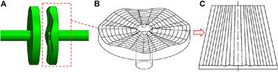 Shear Motion Characteristics Analysis of Electrorheological Fluids Between Flat Disk and Corrugated Disk